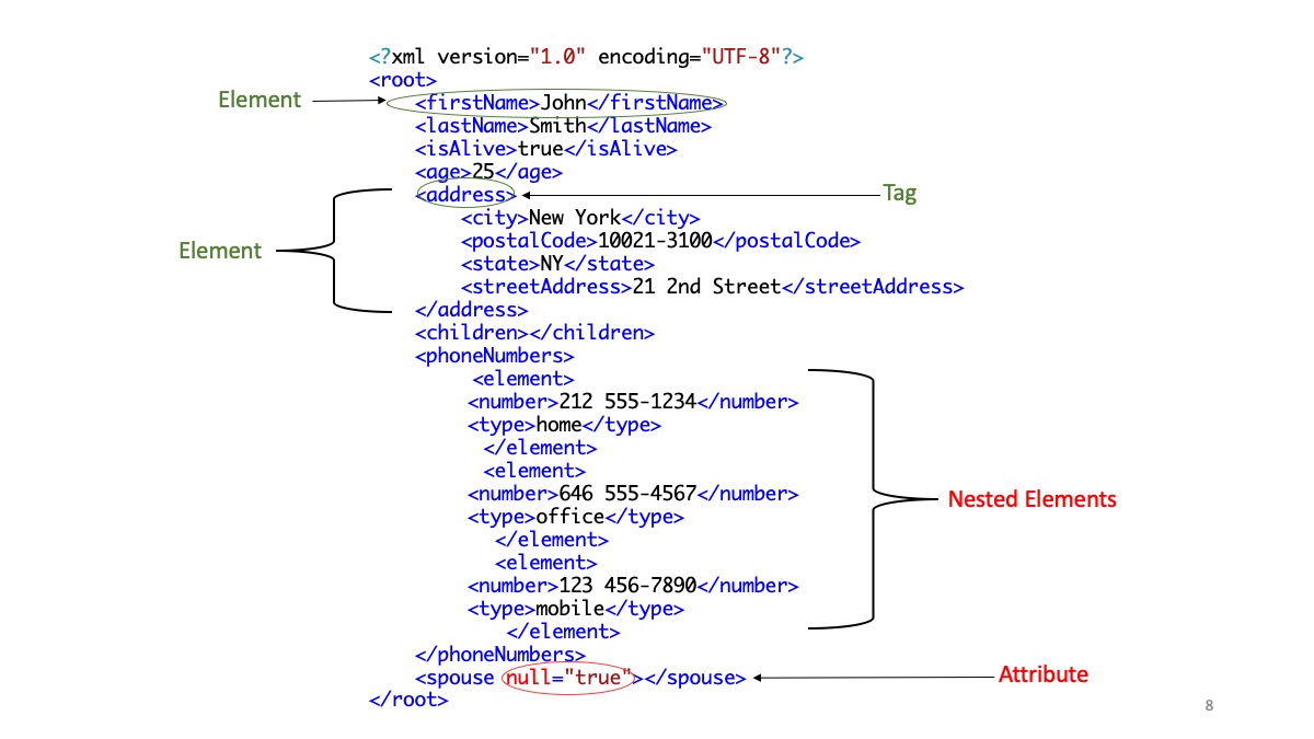 Sample XML data